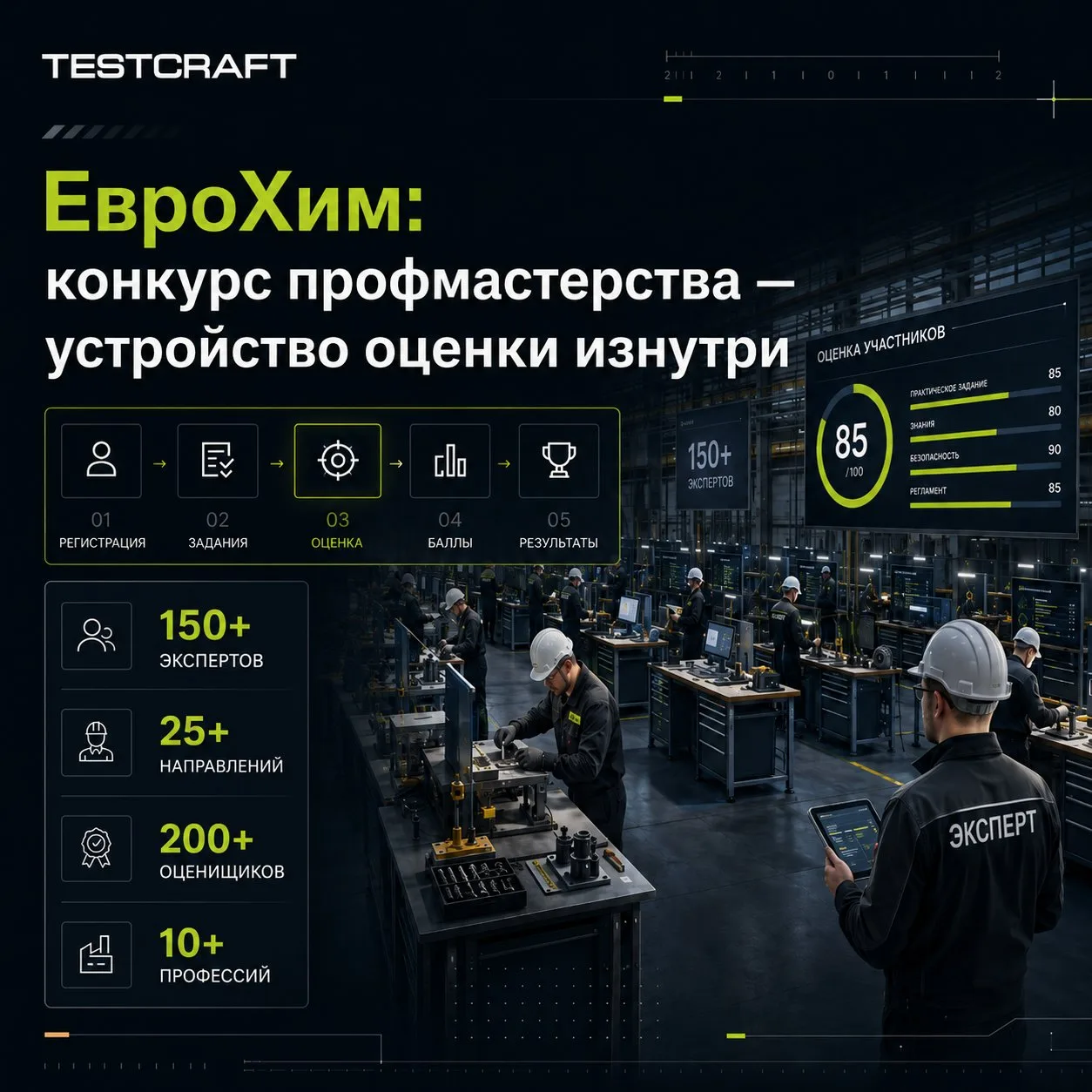 «ЕвроХим»: конкурс профмастерства  — устройство оценки изнутри☝