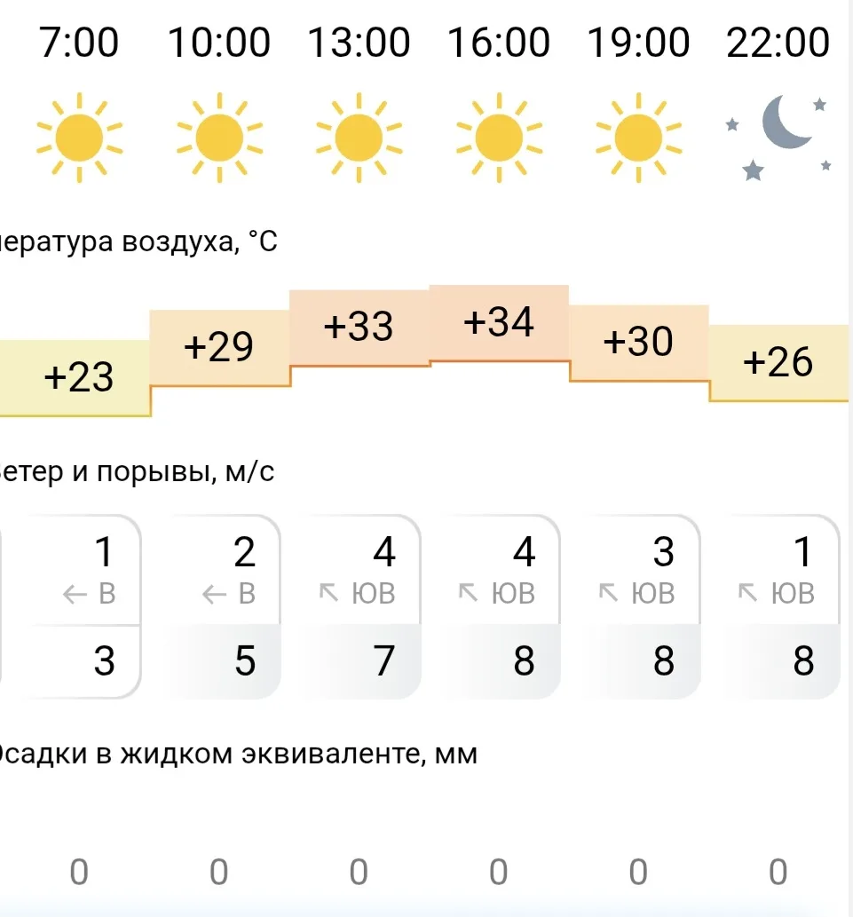 Жара, штиль, арбузные мухи полетели, и вполне вероятно, сегодня будет +42, как АЦГМС по...