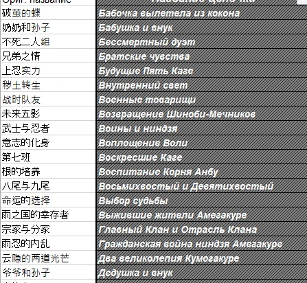 цепочечки