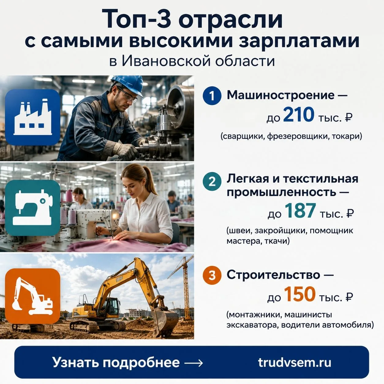 Более 200 тысяч в месяц: самые высокооплачиваемые вакансии в Ивановской области