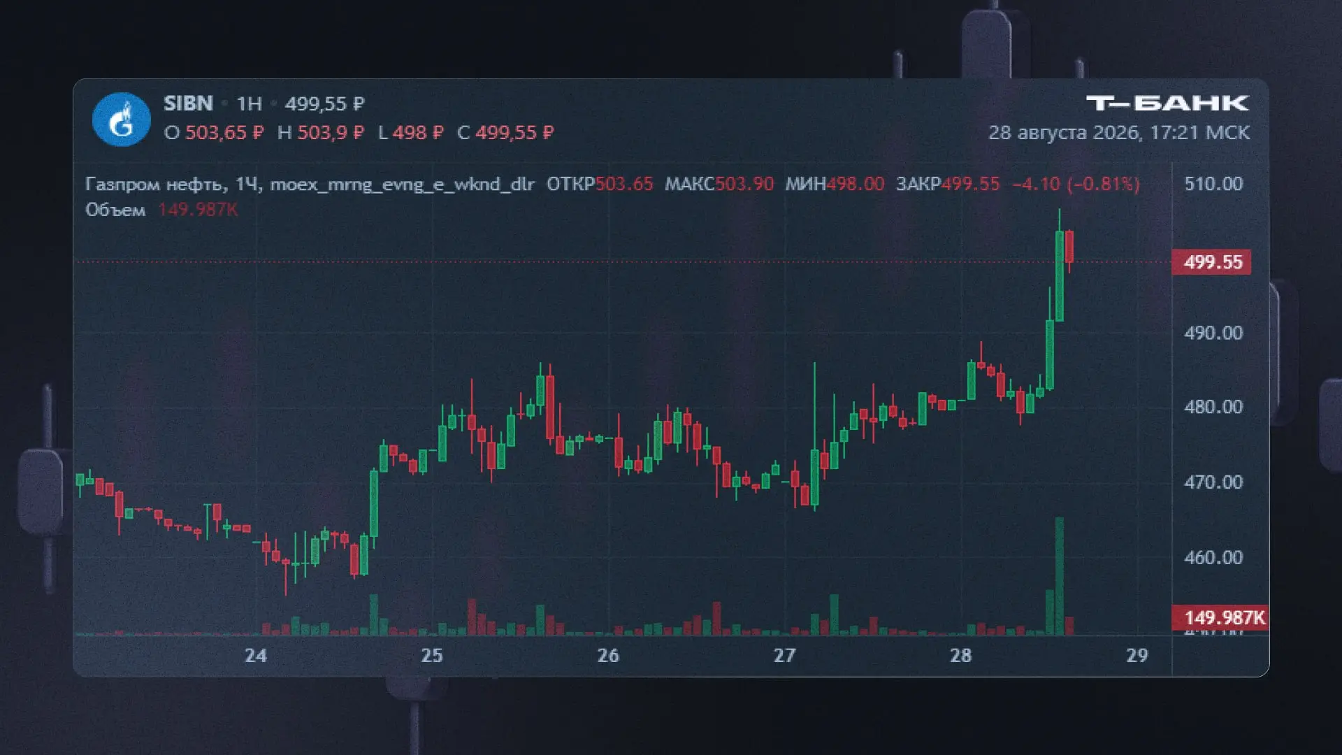 ⚡ Газпром нефть заплатит дивиденды!