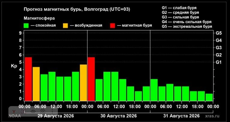 Сильная магнитная буря ожидается на 30 августа. Специалисты лаборатории солнечной астро...