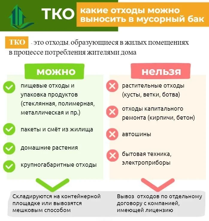 ❗️ ВАЖНО: Что нельзя выбрасывать в мусорные баки?