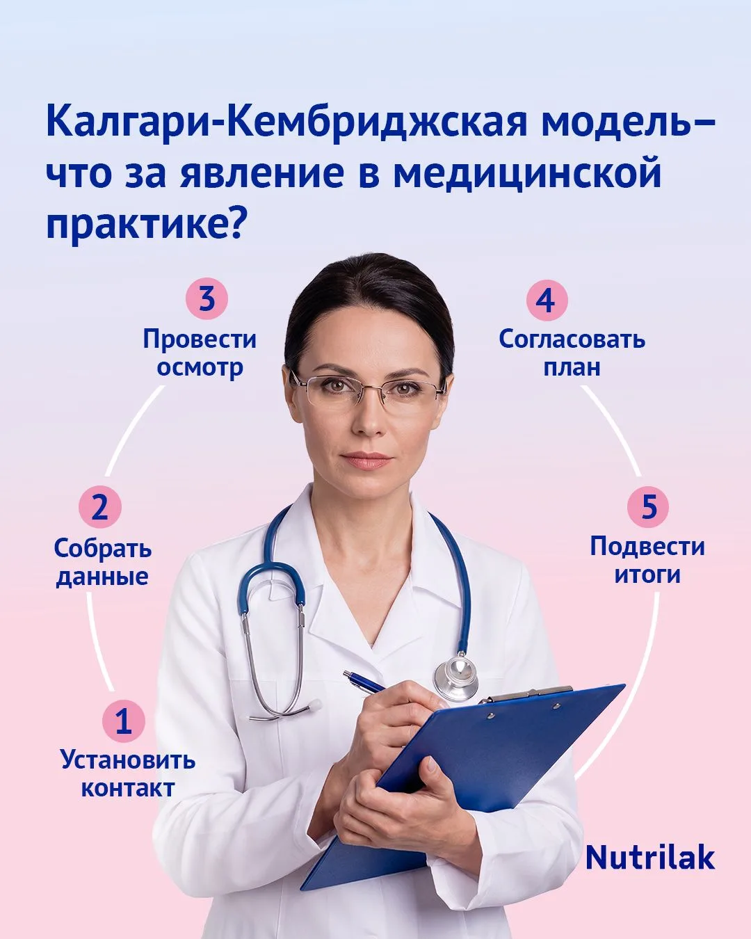 Калгари-Кембриджская модель – что за явление в медицинской практике?