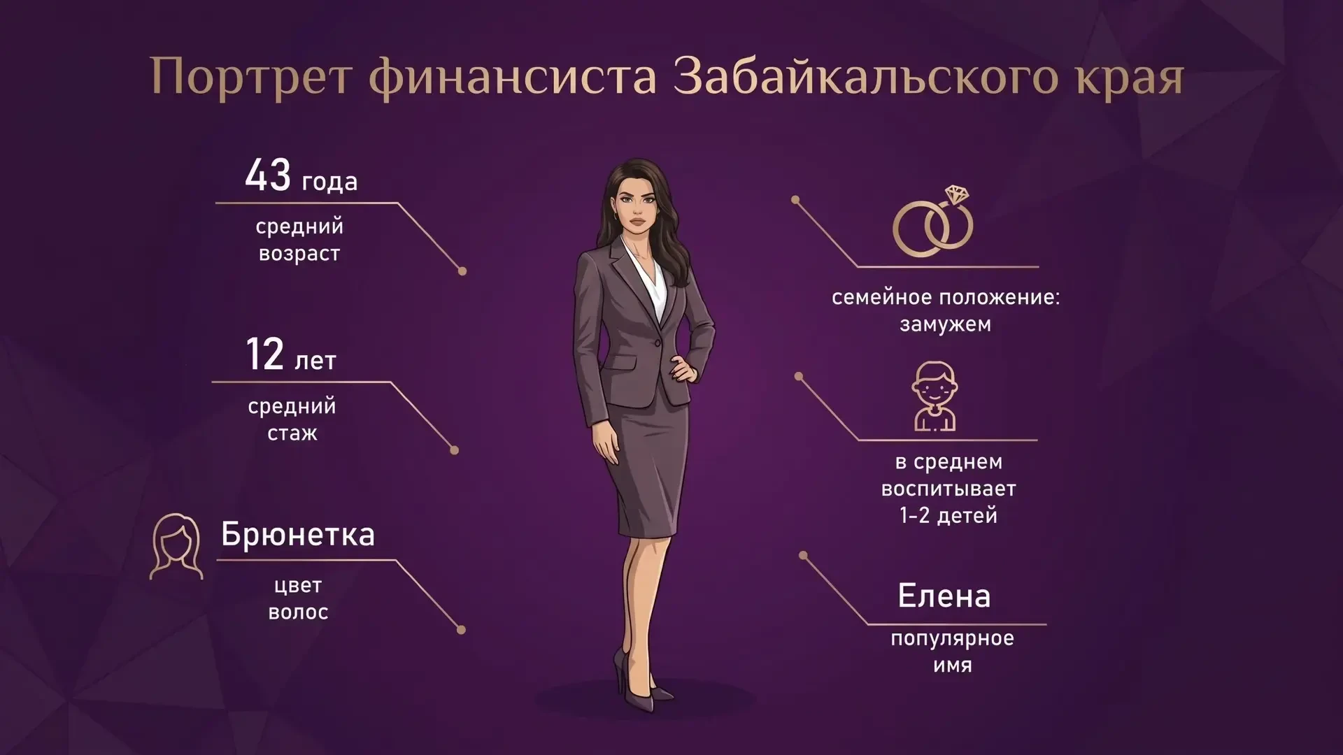 Среднестатистический портрет финансиста Забайкалья: 43 года, стаж 12 лет, супруга и мат...