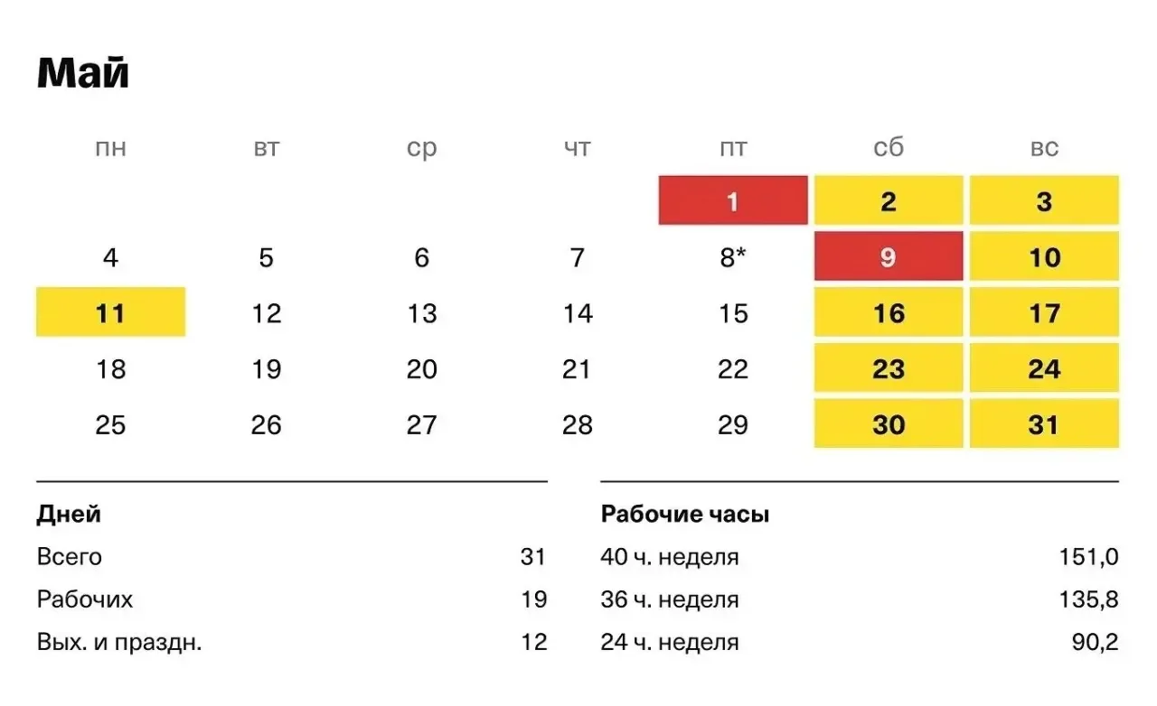 Как работаем и отдыхаем в мае