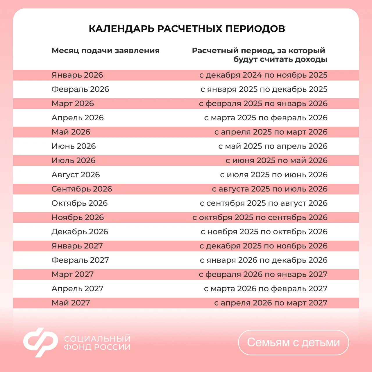 🗓️ За какой период учитывают доходы при назначении единого пособия и выплаты из маткап...