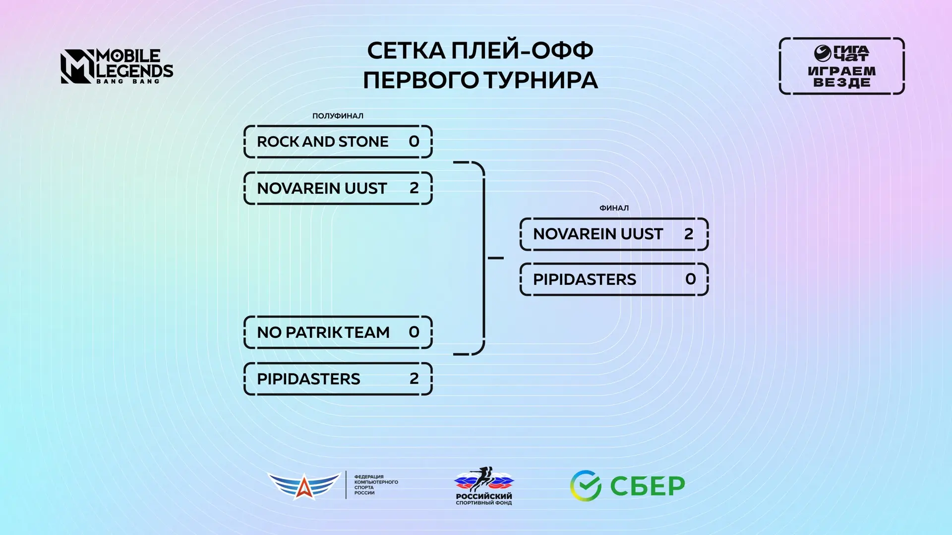 Результаты блицтурниров «Играем везде с ГигаЧат» по MLBB 👀

Завершаем первый сезон этого года, след