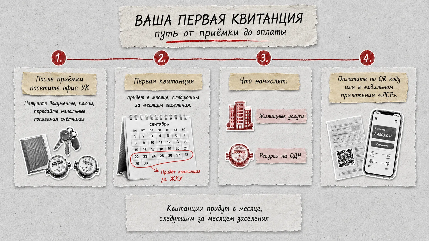 Дорожная карта новосёла: от приёмки к первой квитанции 📄
