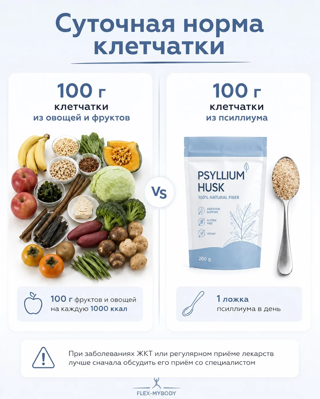 Большинство людей выбирают еду глазами 👀

🥝 Многие уверены, что больше всего витамина С в апельсин