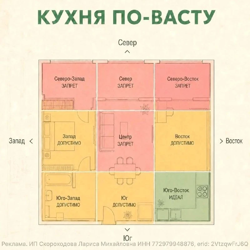 Кухня: правильное расположение по зонам