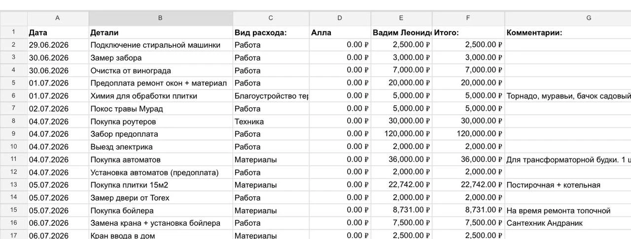 Тема ремонта дома очень интересна, поэтому я точно буду ее освещать

Хэштег #missalexeeva_ремонт_дом