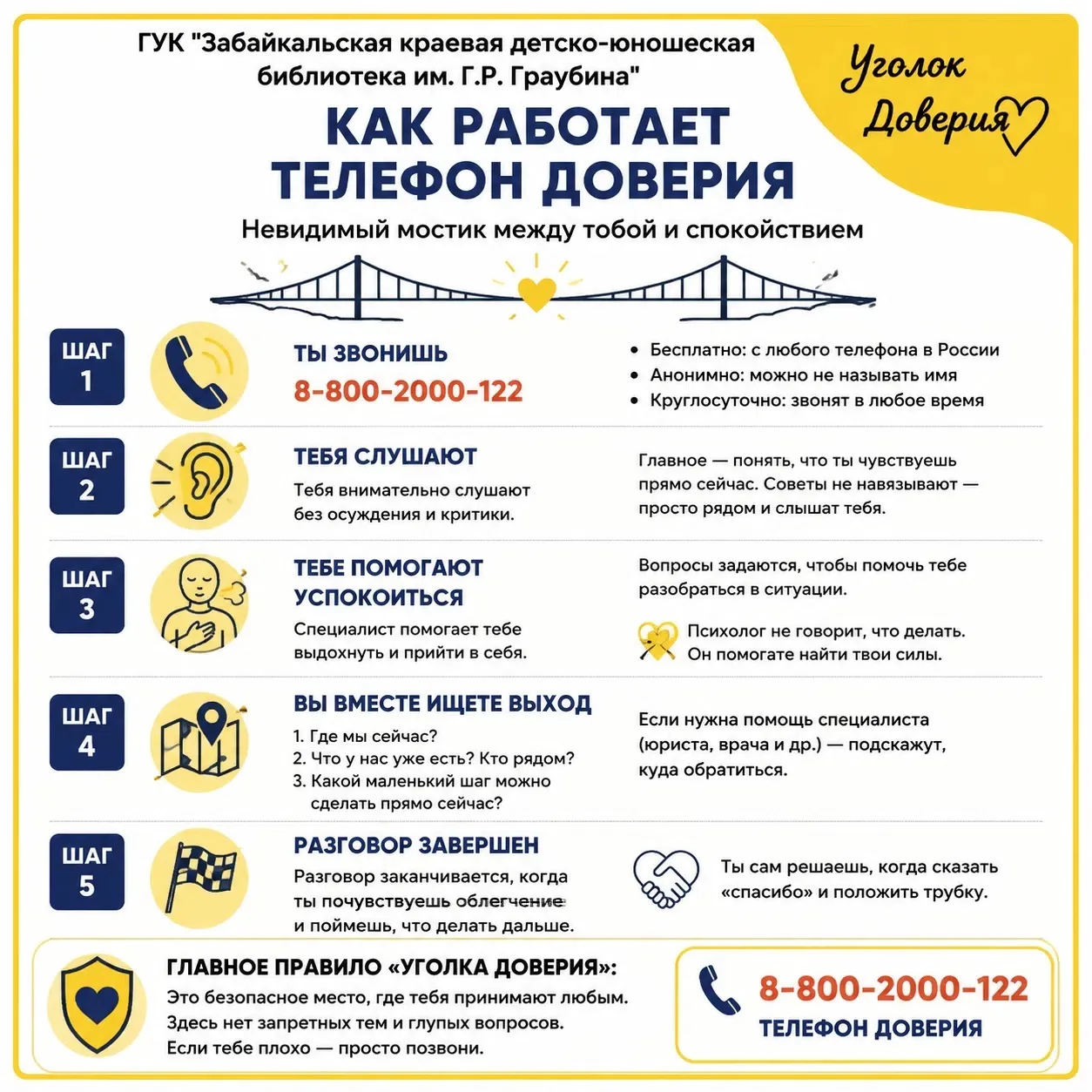 УГОЛОК ДОВЕРИЯ