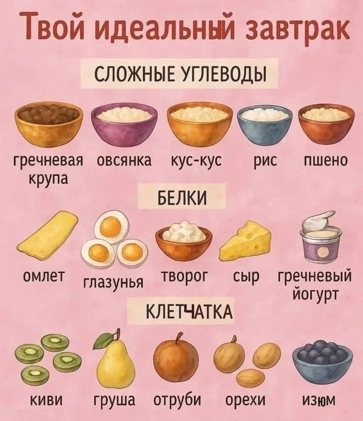 🍳 Твой идеальный завтрак: формула энергии!