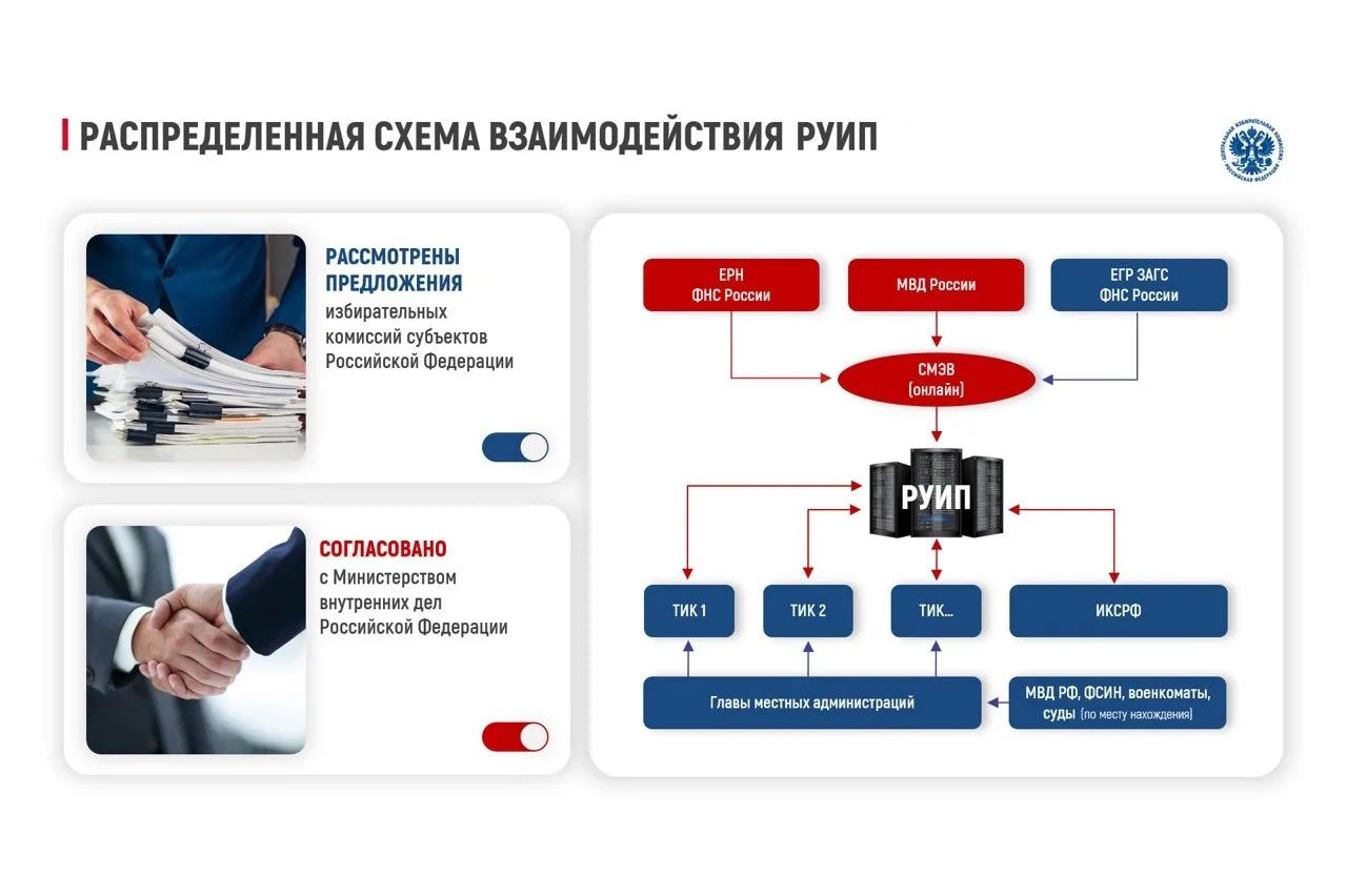 Утверждено принципиально новое Положение о Государственной системе регистрации (учета) избирателей  