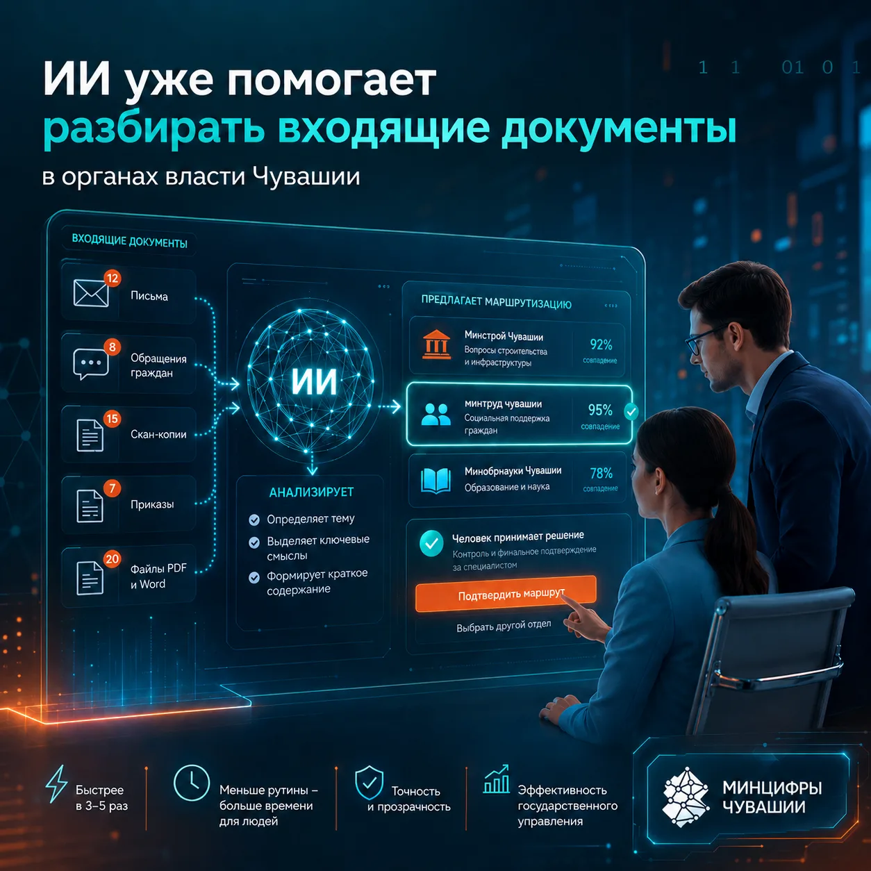 Сколько времени уходит на разбор входящих писем и документов?