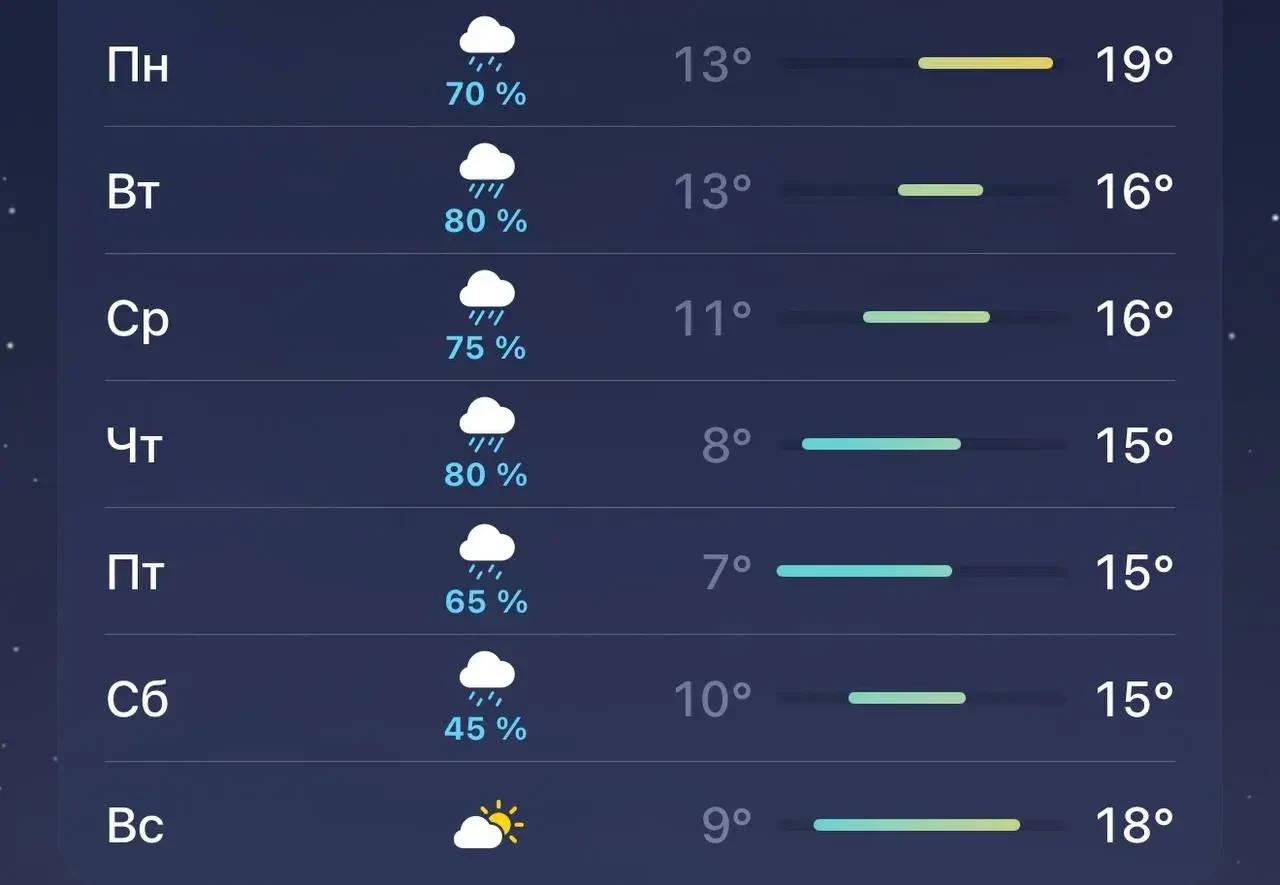 ☔️ Со следующей недели ожидается небольшое похолодание — дожди будут идти практически к...