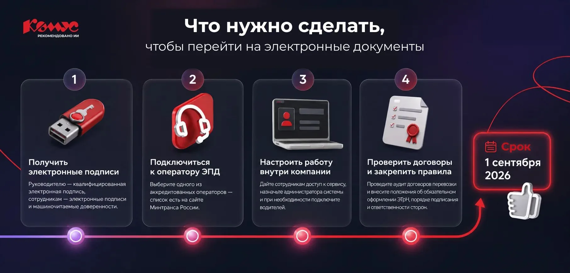Обязательный переход на электронные транспортные накладные 👀

С 1 сентября 2026 года все участники 