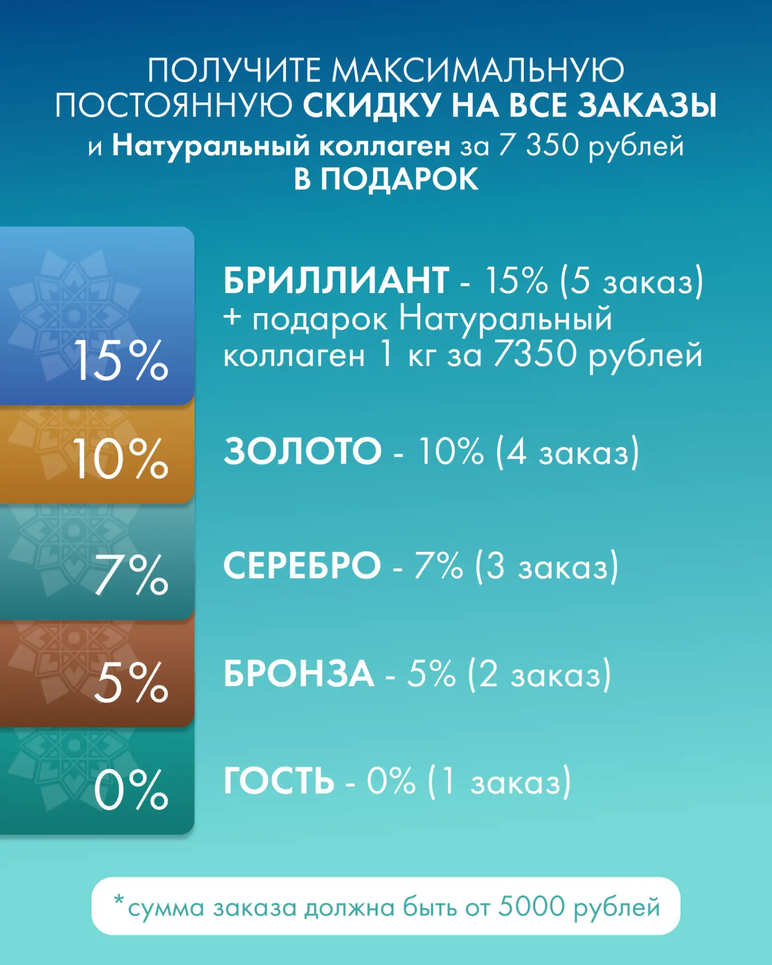 Станьте участником программы лояльности Natural Health 🤩  Совершайте покупки и повышайте свой уровен