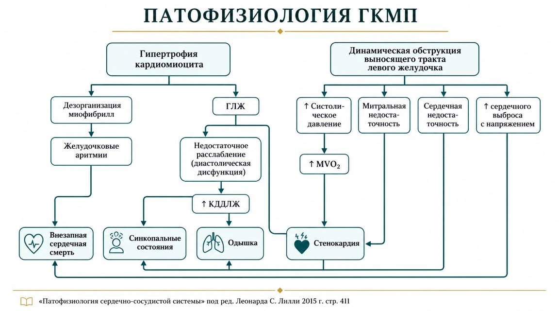 Давайте проведем разбор нашего вчерашнего случая!