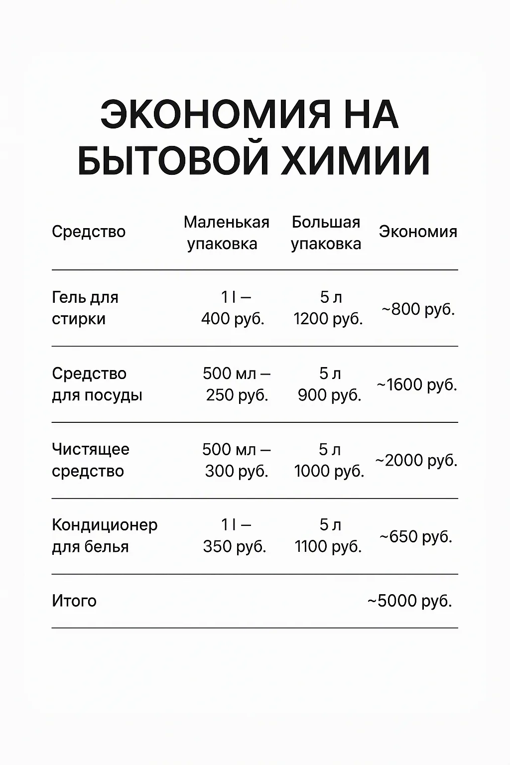 КАК Я ЭКОНОМЛЮ НА БЫТОВОЙ ХИМИИ: ОБЪЁМНЫЕ УПАКОВКИ
