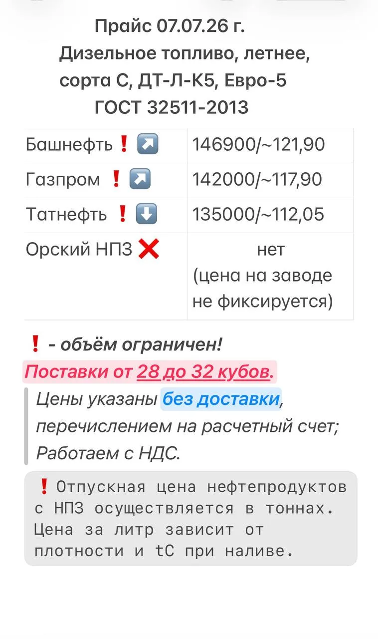 Изменение цены