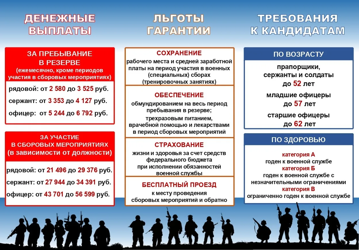 🇷🇺 Защити свой край!