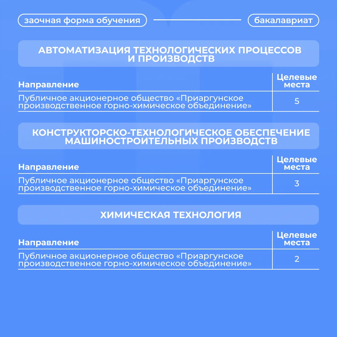 🎯 Целевое обучение в ИРНИТУ: гарантированная карьера в химии и новых материалах!  Целевые места в ра