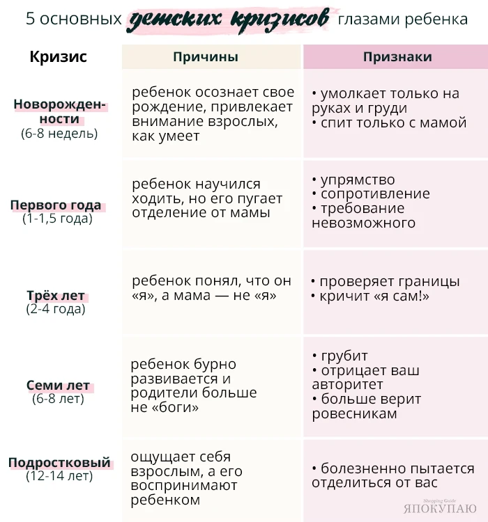 Возрастные кризисы: почему ребёнок вдруг «стал другим» и что с этим делать?