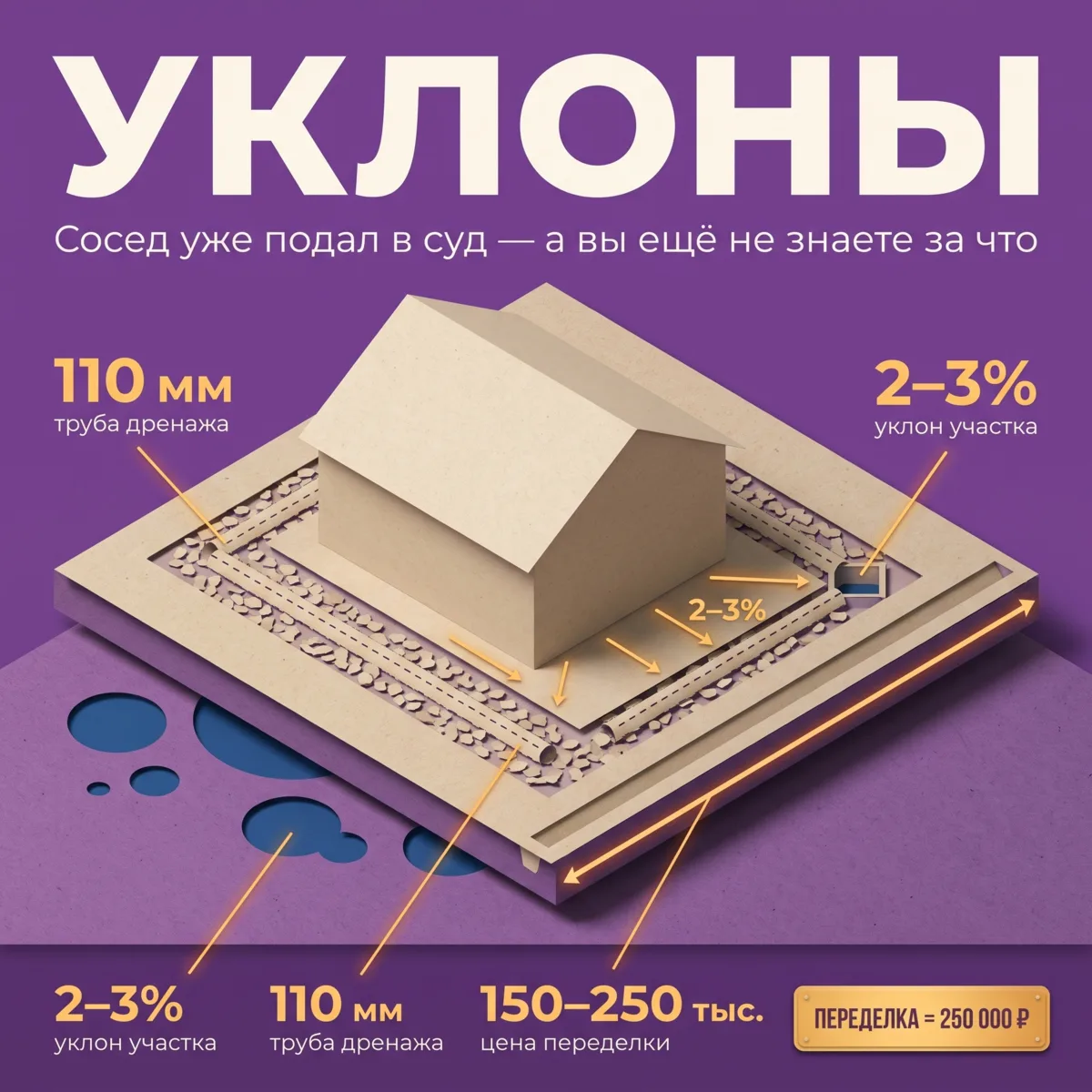 🌊 Талые воды топят соседа: инженерные решения вместо ссоры