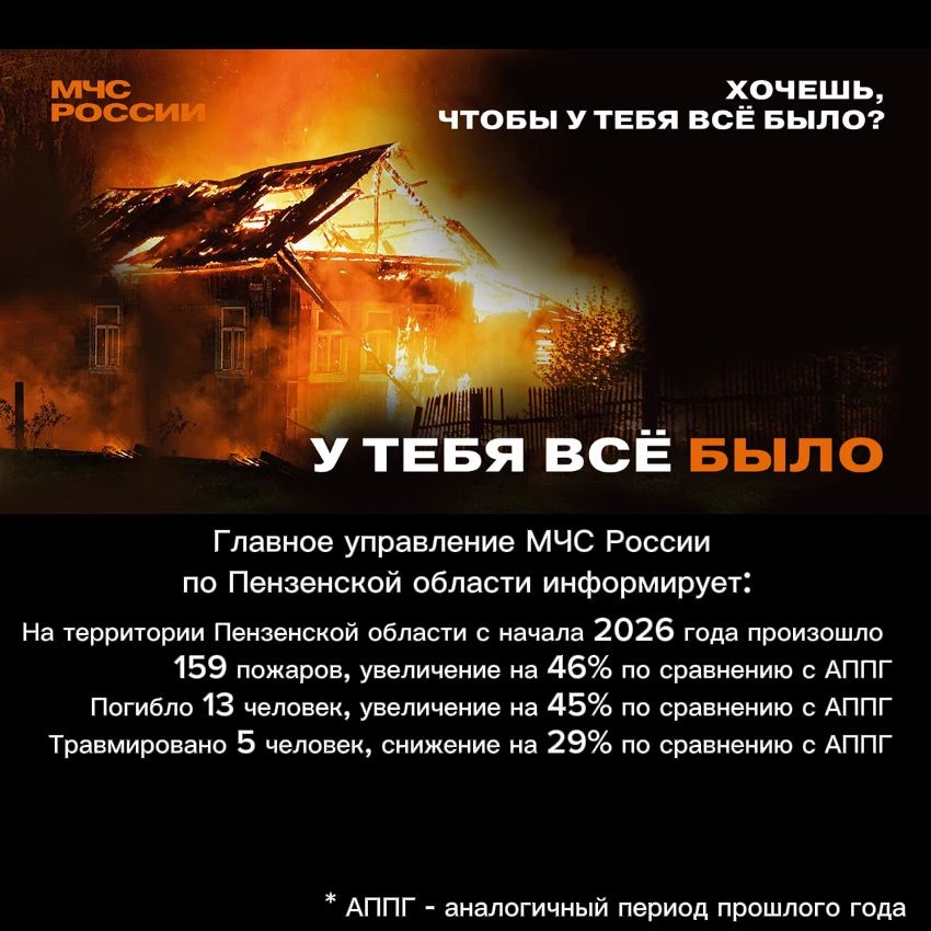 На территории Городищенского района установлен особый противопожарный режим