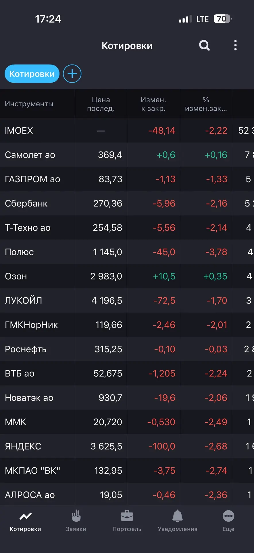 Друзья, добрый вечер.