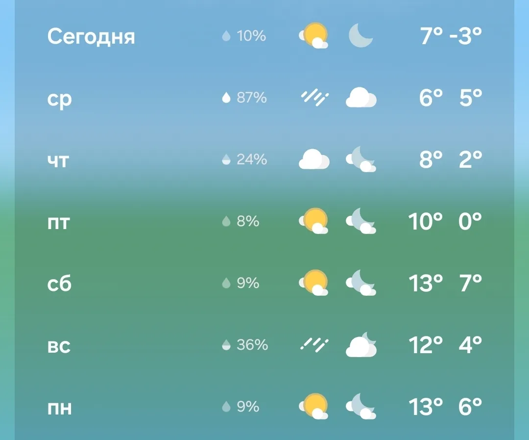 Шапки на полку, в Свердловской области начнет немного теплеть.