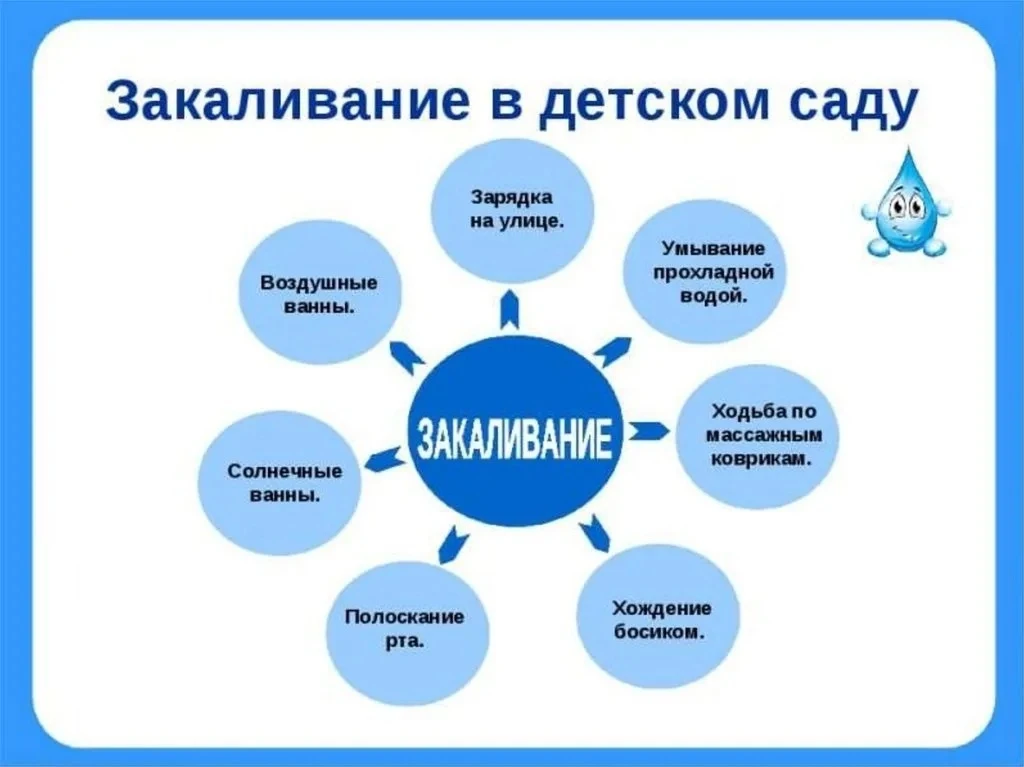 Лето — самая благоприятная пора для укрепления иммунитета наших малышей. В рамках летнего оздоровите