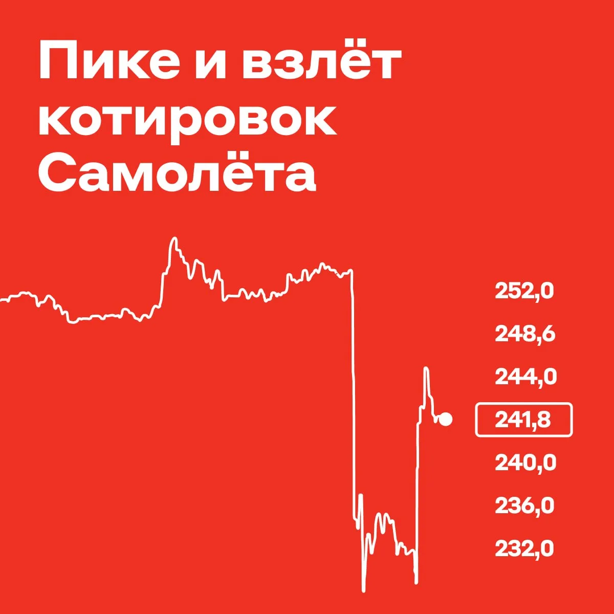 ✈️ Самолёт погасил облигации ненадлежащим образом