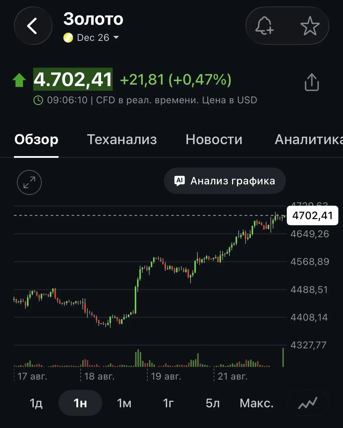 #золото #корректировки