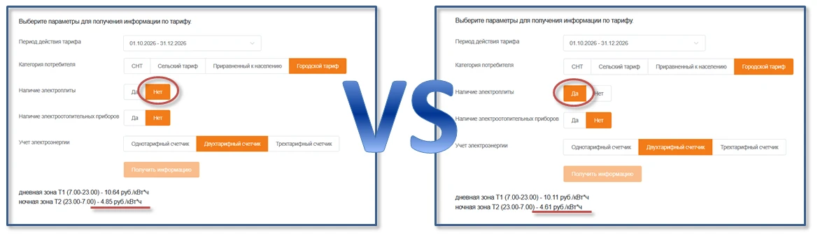 Как повышение тарифов на ЖКХ скажется лично на мне