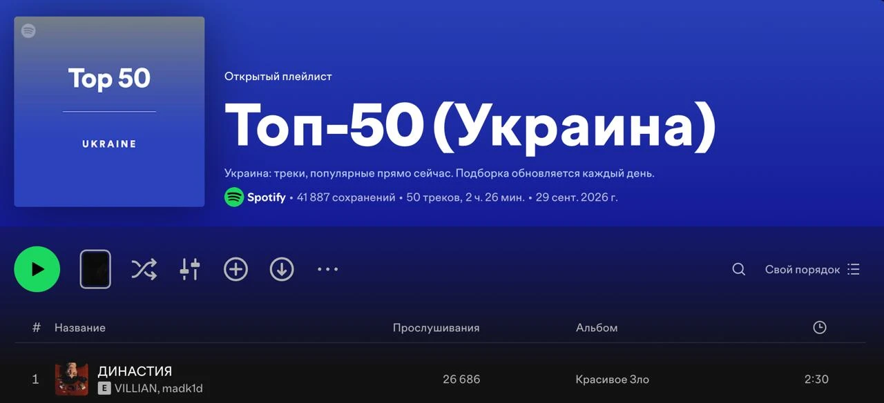 🏆 В украинском топе Spotify первое место занял трек со словами «Люблю Москву»