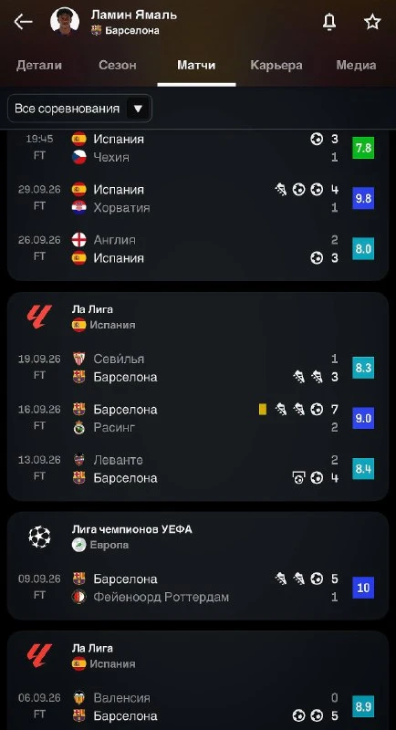 😎🔝Ламин Ямаль, дамы и господа!