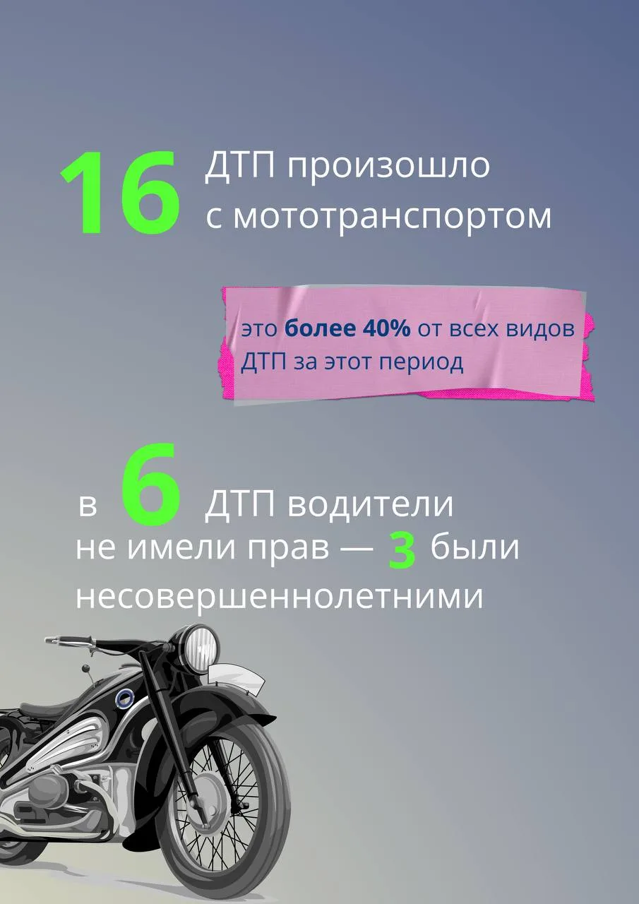 Продолжаем разбирать статистику ДТП. Мотоциклисты и питбайкеры на дорогах увеличили чис...