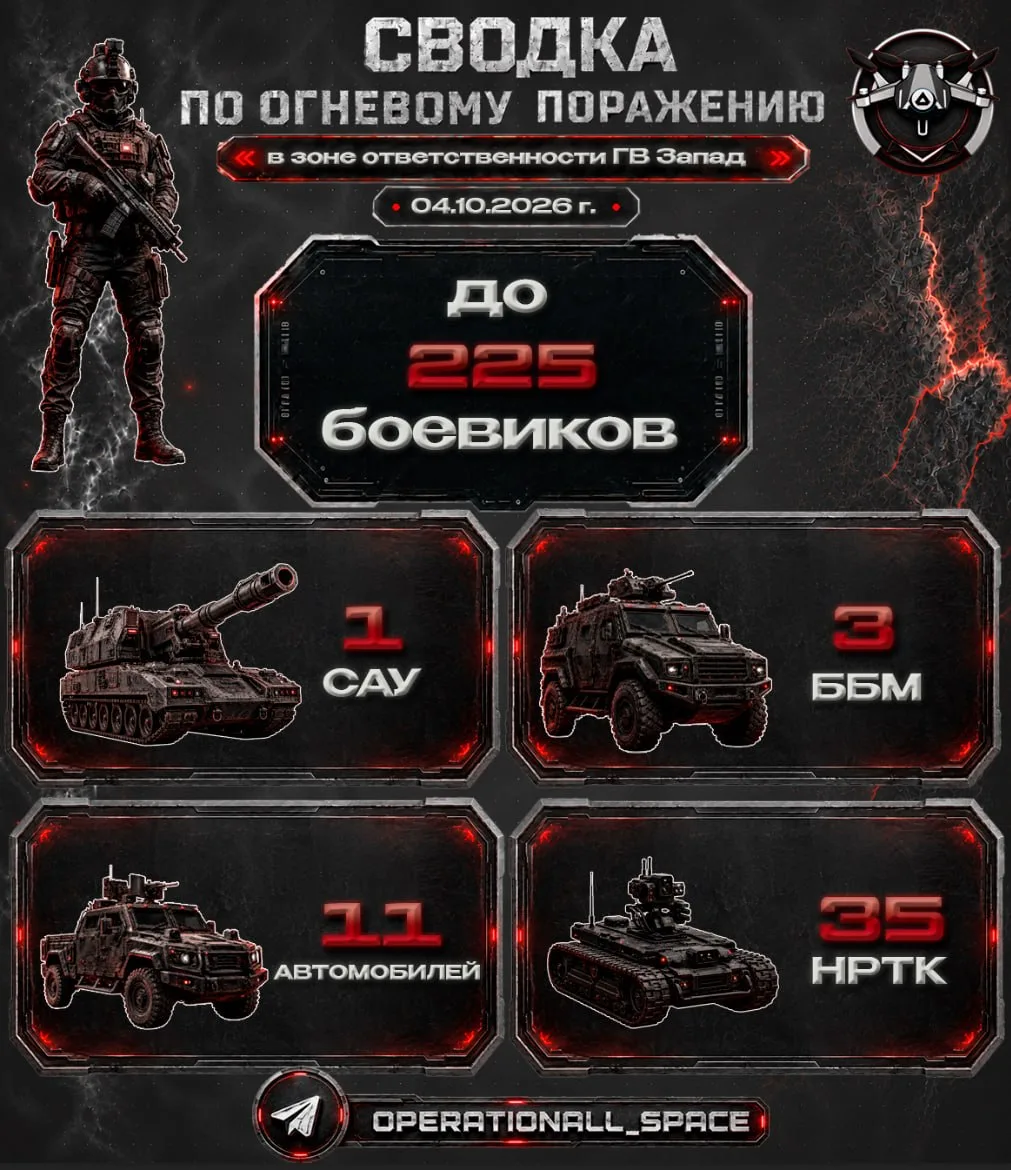 Сводка по огневому поражению в зоне ответственности ГВ «Запад» за 03.10.2026 г.