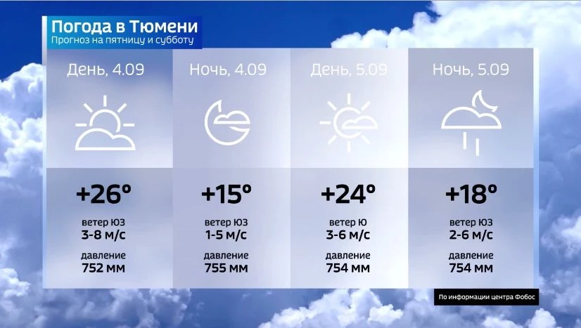 Уровень лета