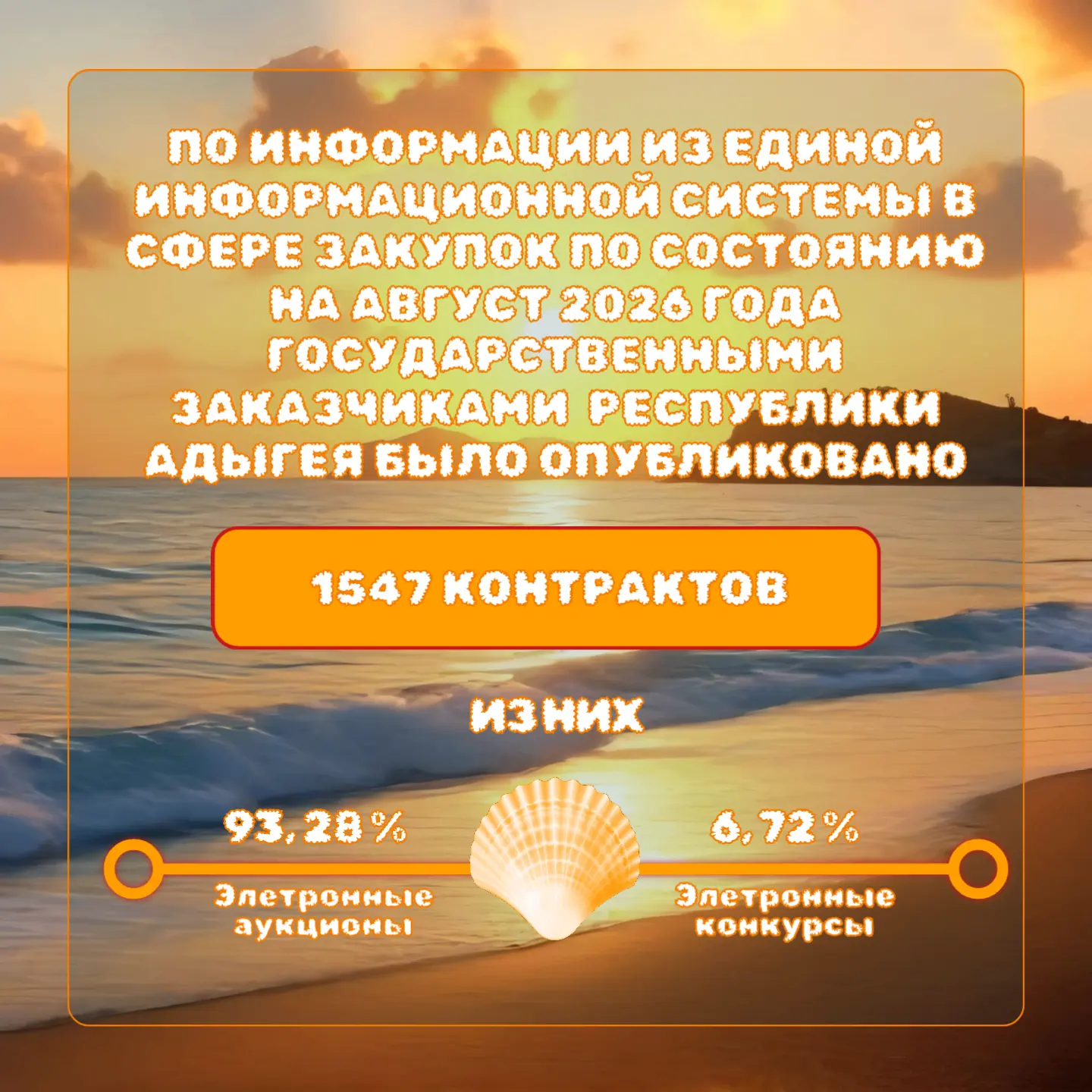 Предлагаем ознакомиться со статистикой по количеству опубликованных контрактов государс...