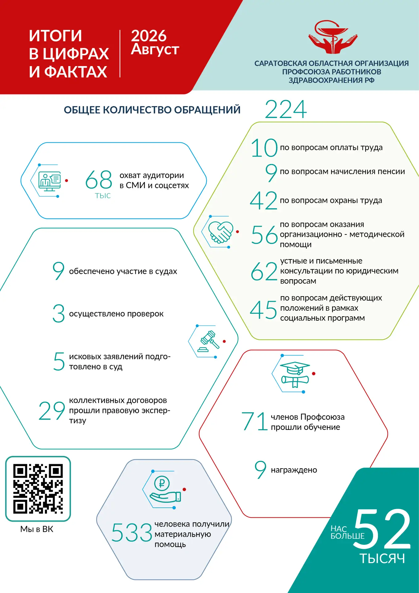 📊 Подводим итоги августа.