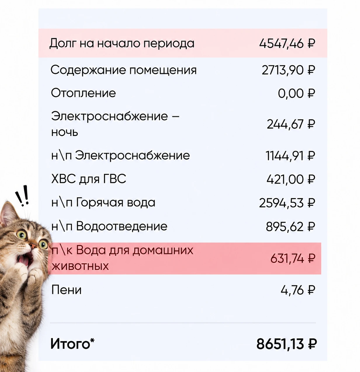Ошибка или предсказание?