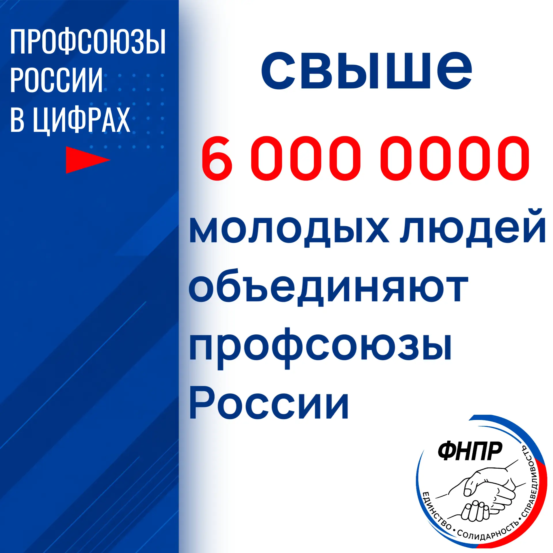 Более 6 000 000 молодых людей объединяют профсоюзы России. Об этом председатель Федерац...