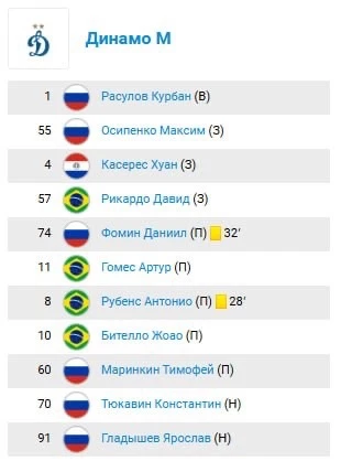 У «Зенита» из Рио-де-Жанейро появился конкурент.