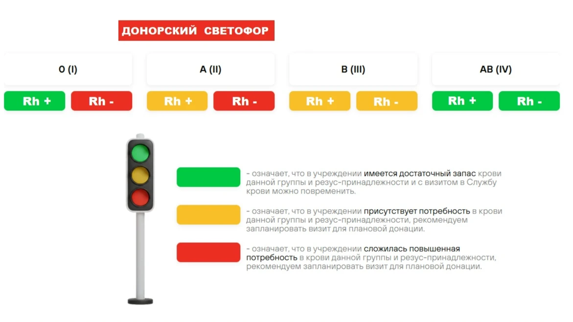 Донорский светофор на вторник, 02.06.2026 (Челябинск (Воровского, 68), Миасс, Златоуст).