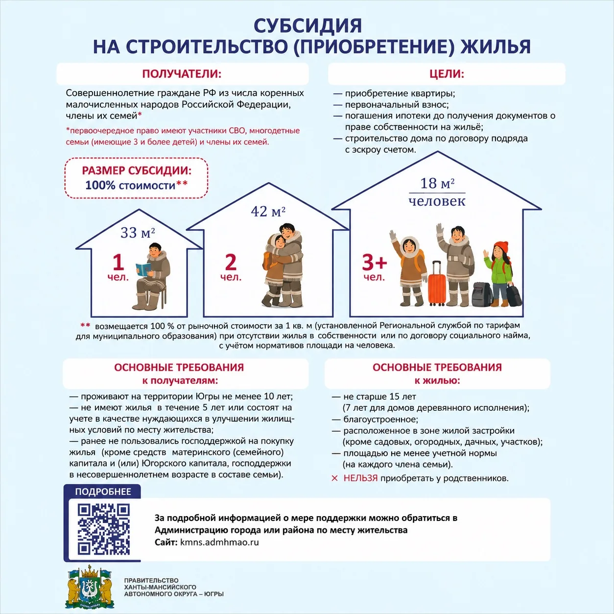 Субсидия на жилье для представителей коренных народов Севера: ответы на частые вопросы