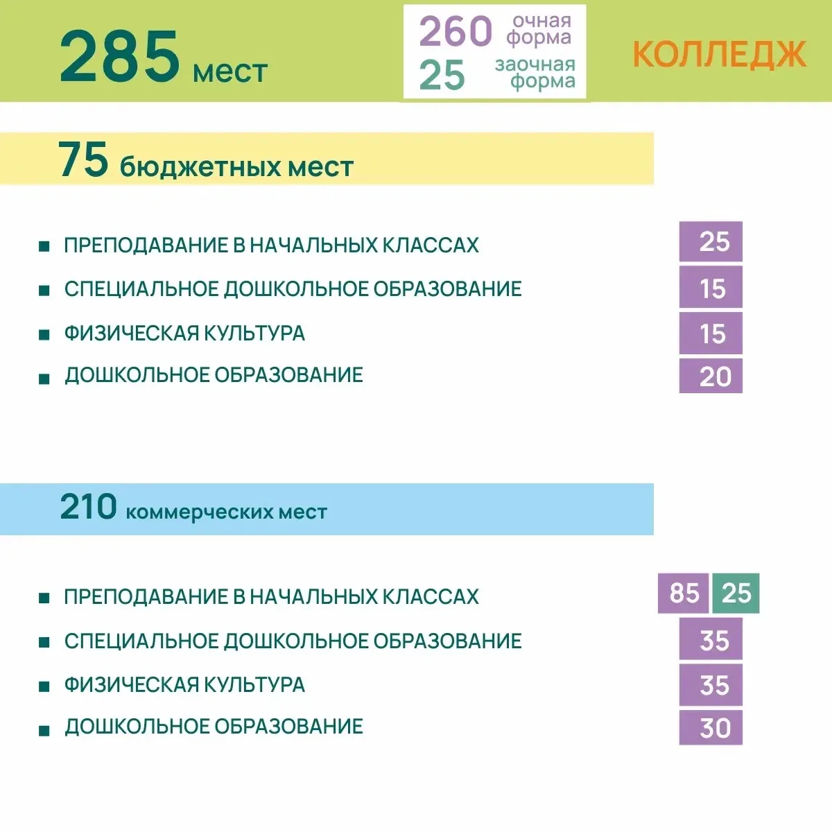 👩🏫 Будущее проектируют и создают учителя: ЮУрГГПУ приглашает абитуриентов на большой День открытых д